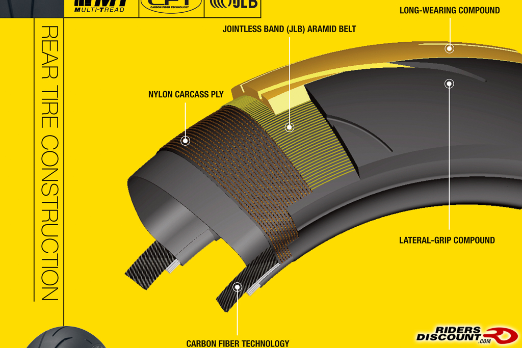 Dunlop Sportmax Q3 Tires 40 Mail In Rebate Until August 31 Suzuki 